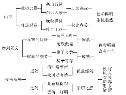 古诗优秀教案50篇_古诗教案怎么写_写古诗教学