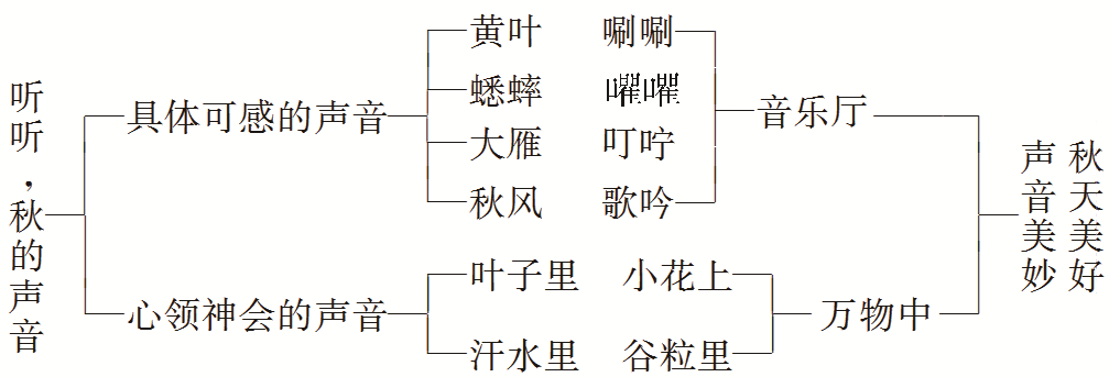 秋天有些什么雨_秋天的雨教案范文_金色的秋天教案