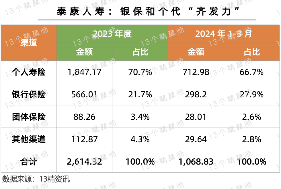 泰康人寿怎么样