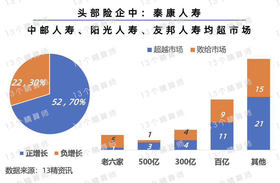 泰康人寿怎么样