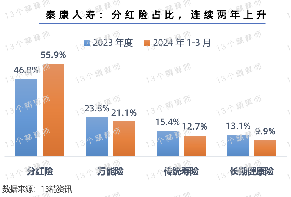 泰康人寿怎么样