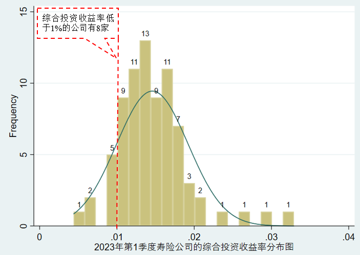 第一个季度是什么样