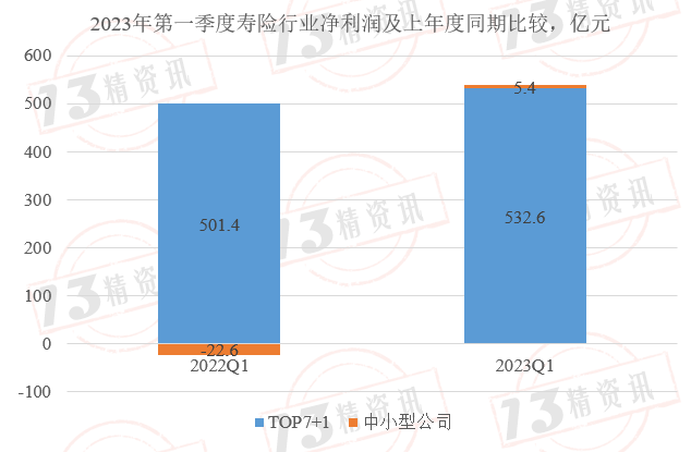 第一个季度是什么样