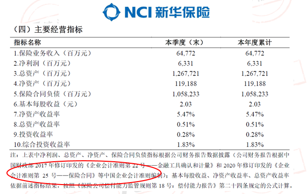 第一个季度是什么样