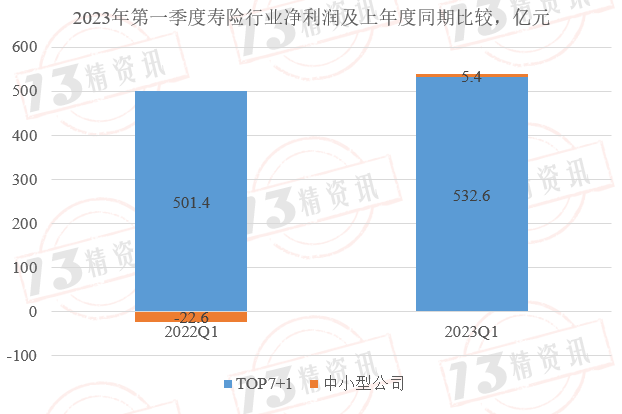 第一个季度是什么样