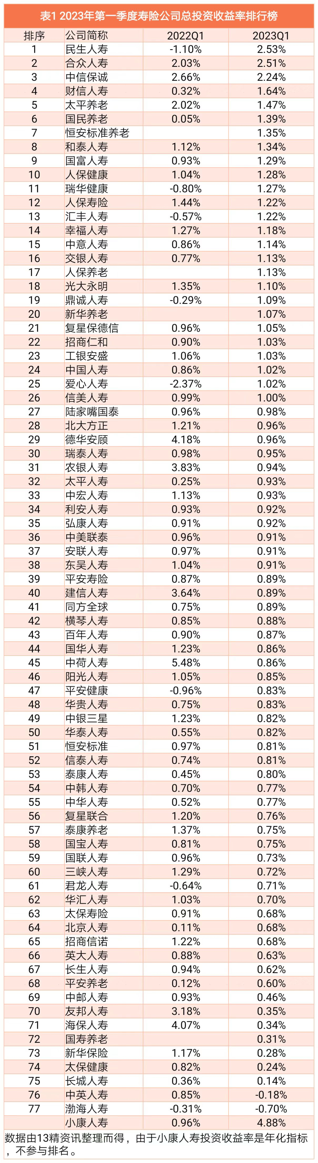 第一个季度是什么样