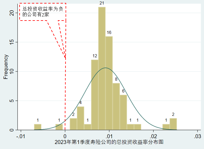 第一个季度是什么样