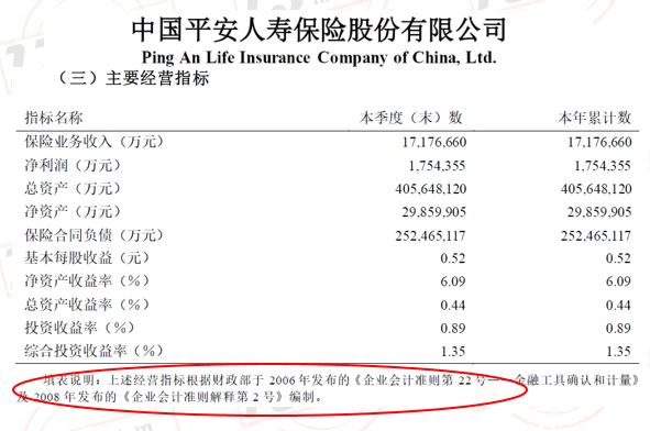 第一个季度是什么样