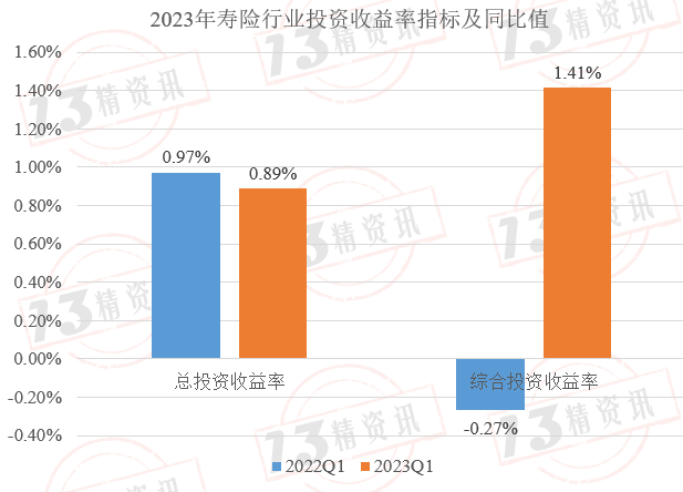 第一个季度是什么样