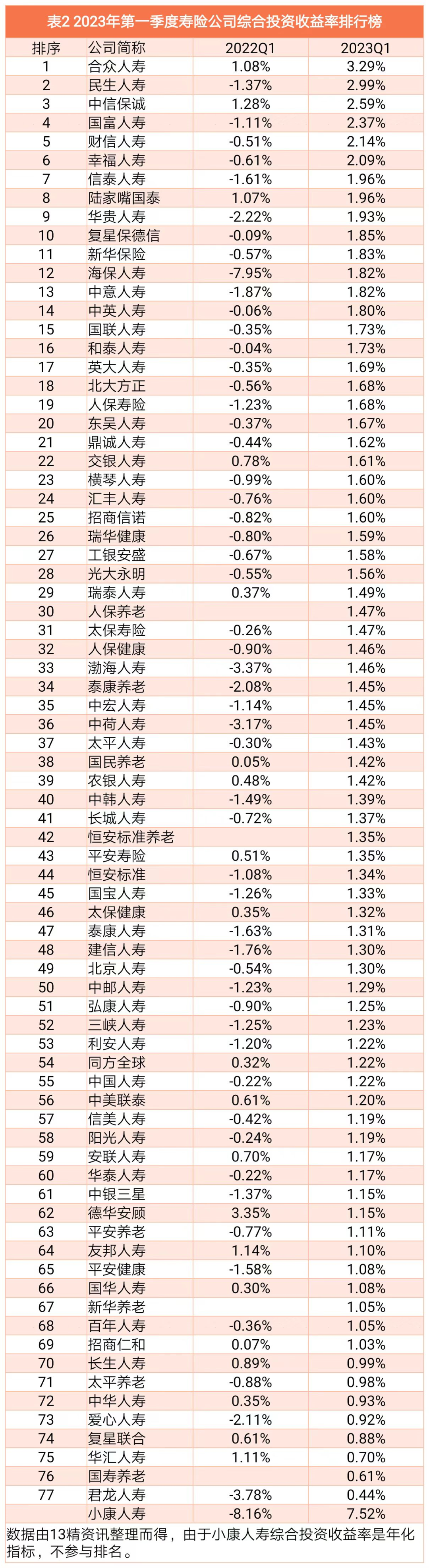 第一个季度是什么样