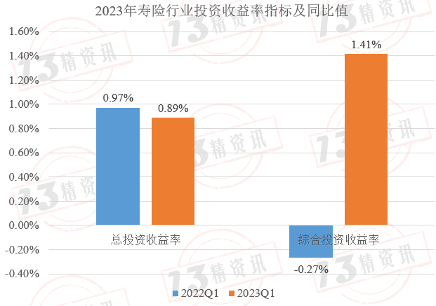 第一个季度是什么样