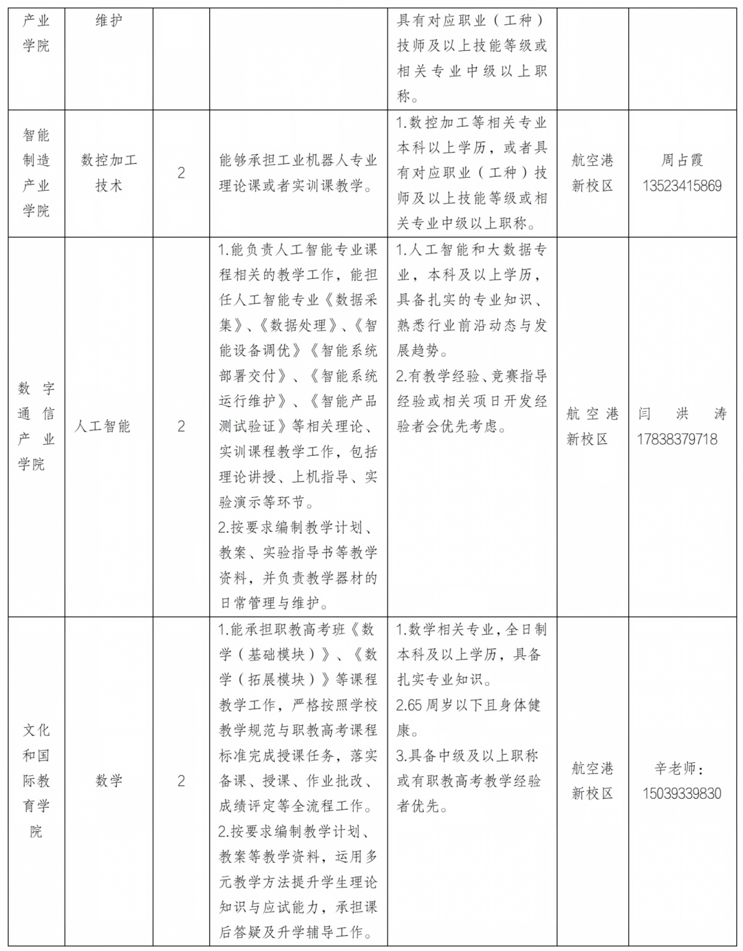 河南技师学院2026-2027-1学期代课教师招聘公告（第二批）