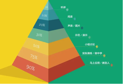 网络课程分享_优质网课分享经验_网课经验交流