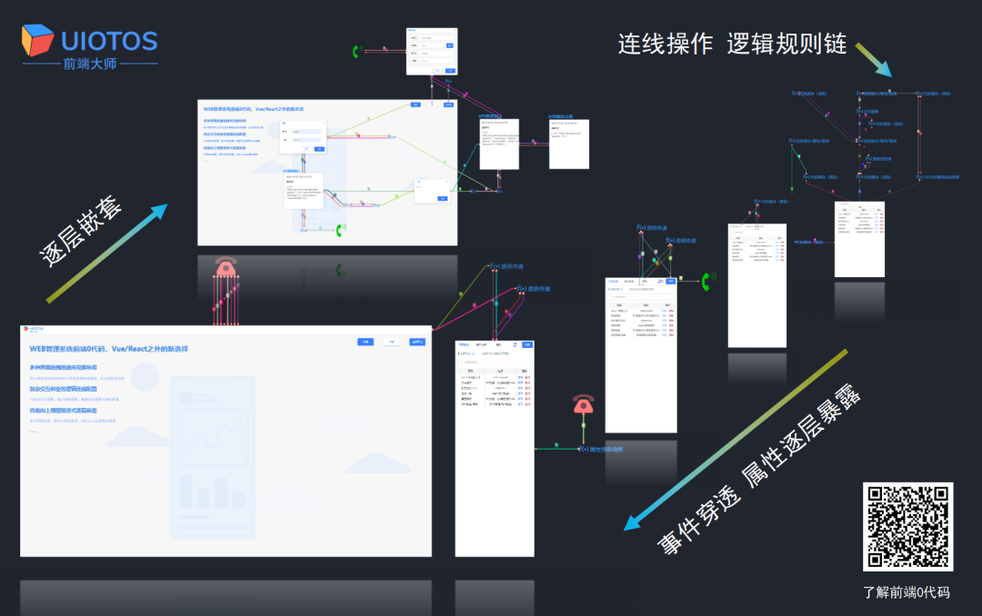 UIOTOS : 最新一款无门槛的前端零代码搭建工具