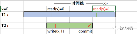 加载itunes依赖库失败_数据库依赖约束是什么意思_dlopen 依赖库带路径