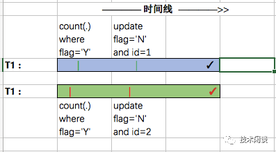 加载itunes依赖库失败_dlopen 依赖库带路径_数据库依赖约束是什么意思