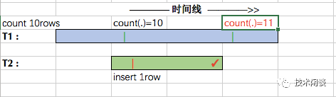 加载itunes依赖库失败_数据库依赖约束是什么意思_dlopen 依赖库带路径