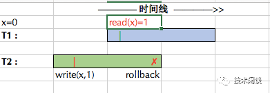 数据库依赖约束是什么意思_加载itunes依赖库失败_dlopen 依赖库带路径