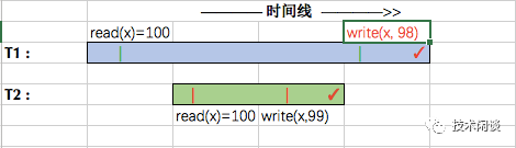 加载itunes依赖库失败_dlopen 依赖库带路径_数据库依赖约束是什么意思