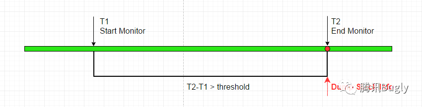 广研Android卡顿监控系统