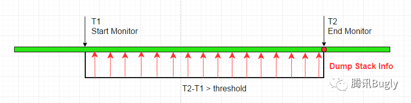 广研Android卡顿监控系统