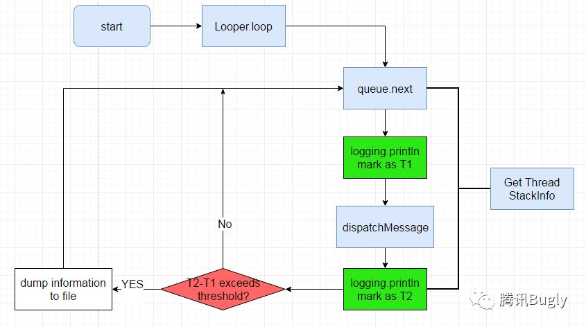 广研Android卡顿监控系统