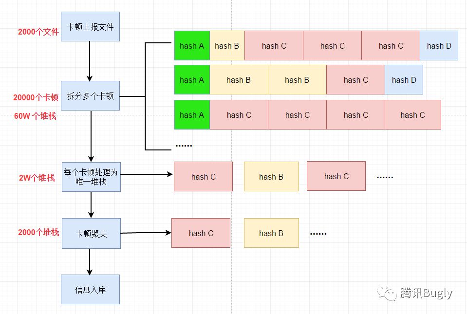 广研Android卡顿监控系统