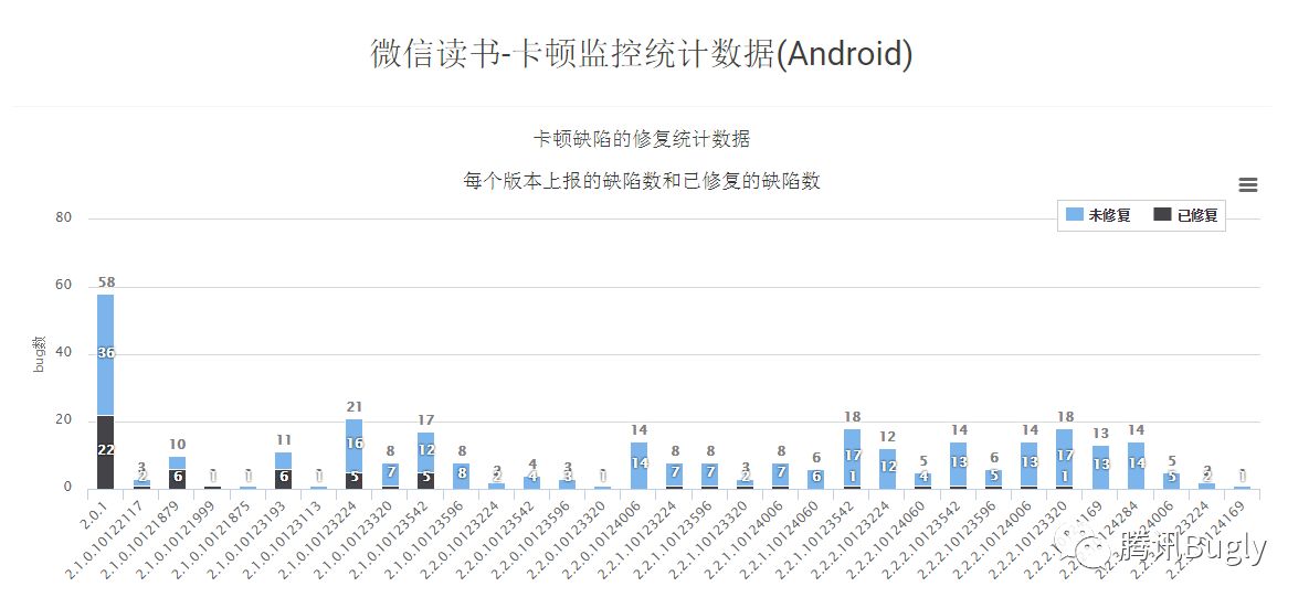 广研Android卡顿监控系统