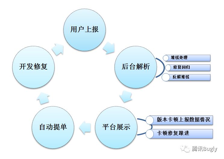 广研Android卡顿监控系统