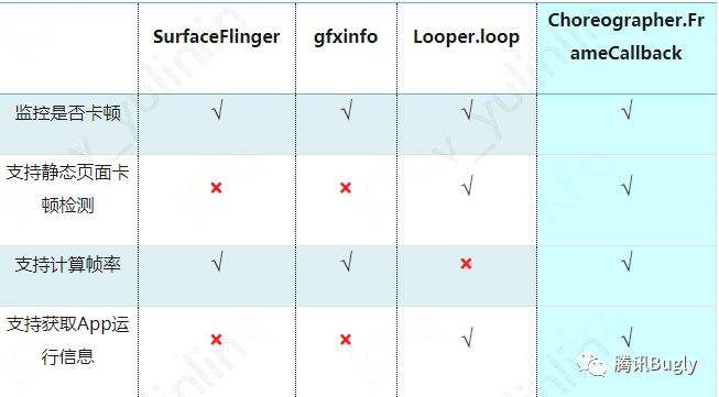 广研Android卡顿监控系统