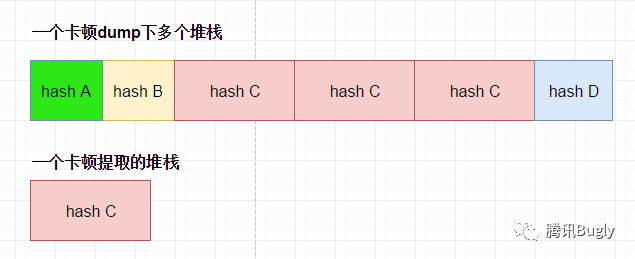 广研Android卡顿监控系统