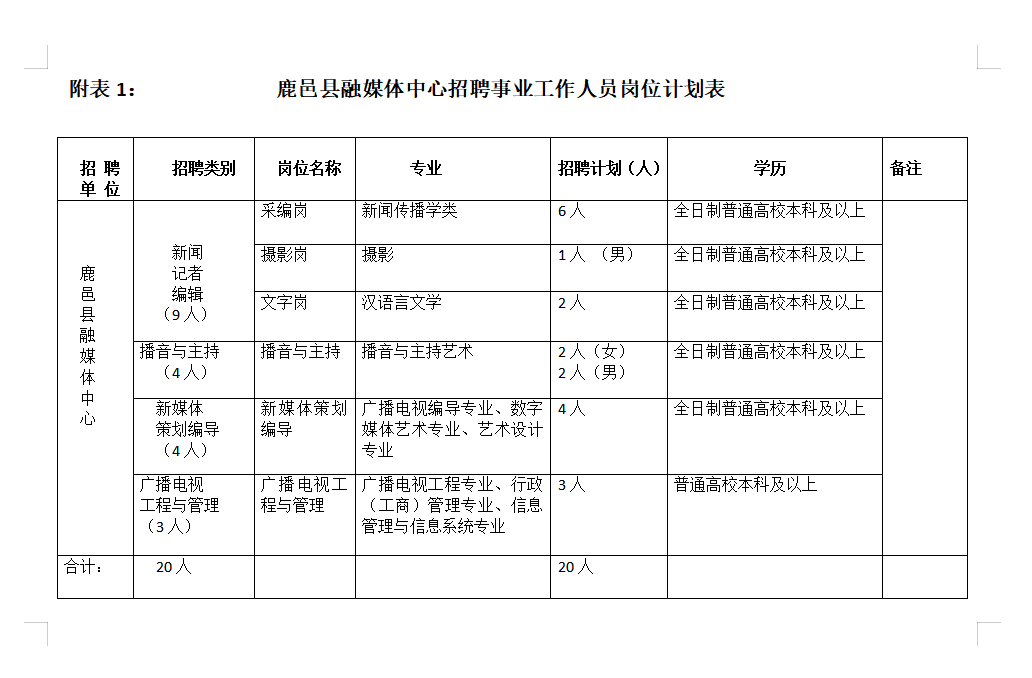 有编制!周口鹿邑县融媒体中心事业人员招聘20人