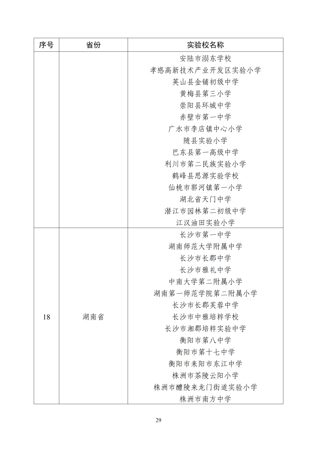 国家级实验校！岳阳这3所学校入选