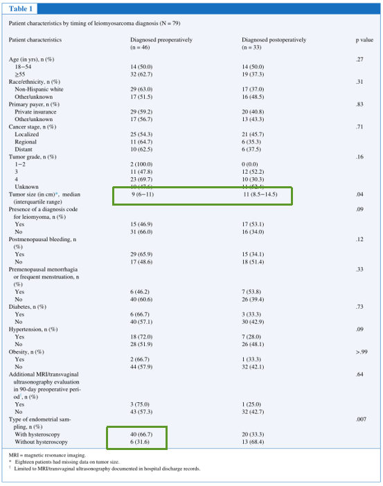 子宫内膜取样怎么取宫腔镜下子宫内膜取样能提高子宫平滑肌肉瘤诊断么？_https://www.jmylbn.com_新闻资讯_第5张
