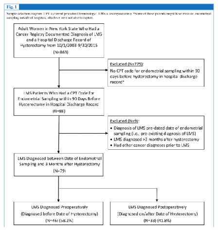 子宫内膜取样怎么取宫腔镜下子宫内膜取样能提高子宫平滑肌肉瘤诊断么？_https://www.jmylbn.com_新闻资讯_第3张