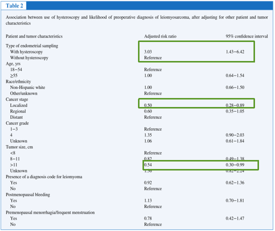 子宫内膜取样怎么取宫腔镜下子宫内膜取样能提高子宫平滑肌肉瘤诊断么？_https://www.jmylbn.com_新闻资讯_第6张