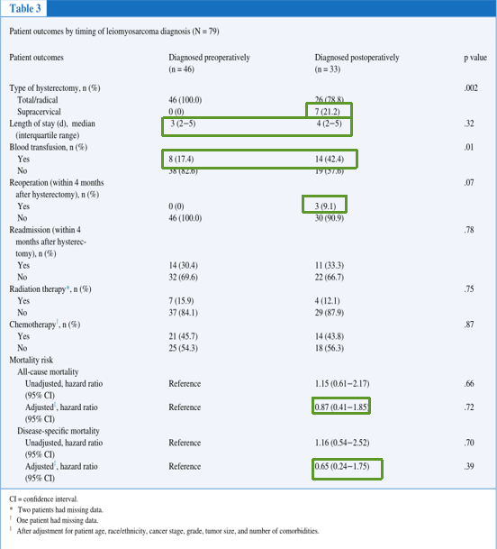 子宫内膜取样怎么取宫腔镜下子宫内膜取样能提高子宫平滑肌肉瘤诊断么？_https://www.jmylbn.com_新闻资讯_第7张