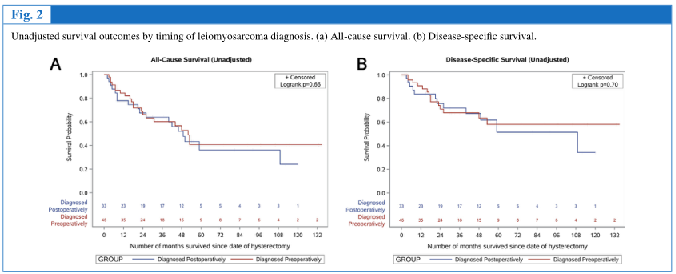 子宫内膜取样怎么取宫腔镜下子宫内膜取样能提高子宫平滑肌肉瘤诊断么？_https://www.jmylbn.com_新闻资讯_第8张