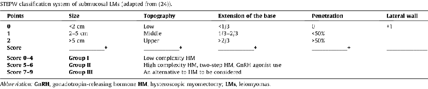 宫内镜怎么进入子宫宫腔镜子宫肌瘤切除术：国际妇科内镜学会 (ISGE)最新指南_https://www.jmylbn.com_新闻资讯_第10张