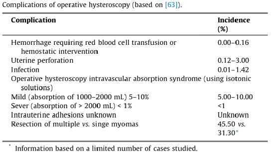 宫内镜怎么进入子宫宫腔镜子宫肌瘤切除术：国际妇科内镜学会 (ISGE)最新指南_https://www.jmylbn.com_新闻资讯_第19张