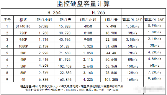 安裝監控系統之前，這18個問題必須熟知的圖5