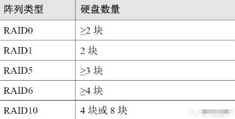 安裝監控系統之前，這18個問題必須熟知的圖4