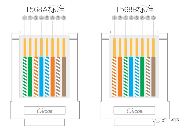 整理一下网线的各种用途，看你了解几个？(图4)