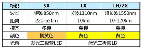 弱電工程中常見的傳輸介質：同軸電纜、雙絞線、光纖的圖5