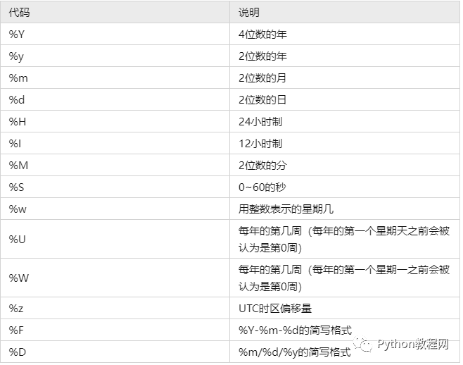 如何学习python数据分析？