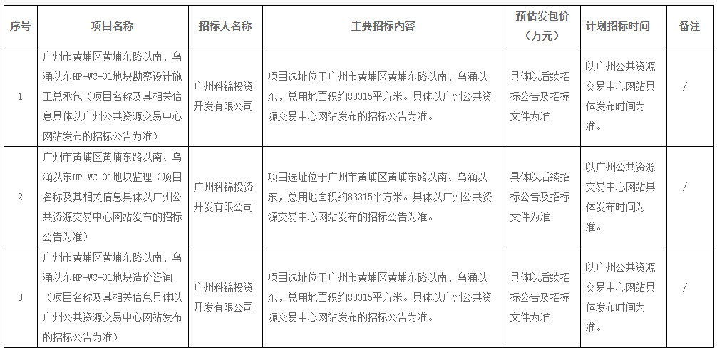 广州黄埔*高楼：488米*被“腰斩”！