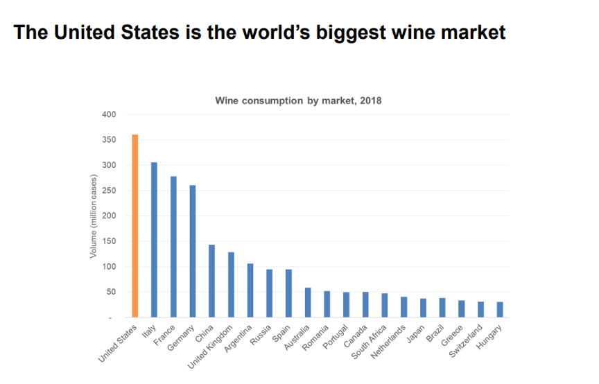 中国葡萄酒消费增速领跑全球