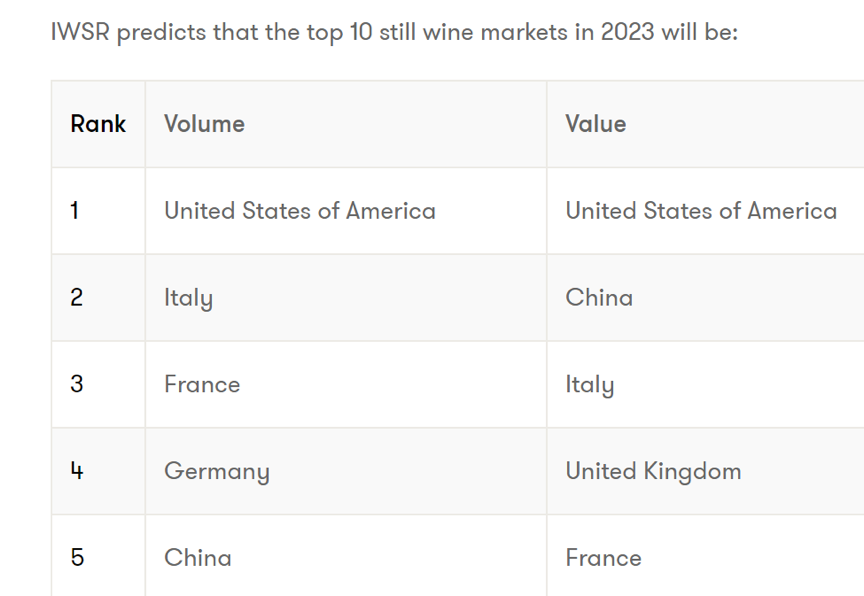 未来5年全球气泡葡萄酒重回增长轨道