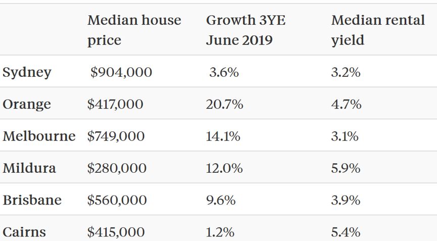 澳大利亚房地产市场首现回暖迹象