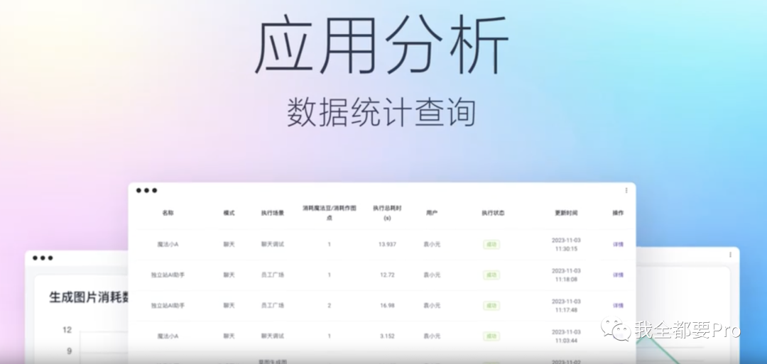 魔法AI：跨境电商营销的绝佳神器，助你创作引爆点击的内容！